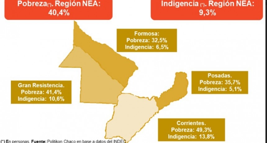 Pobreza e Indigencia en la Argentina. Resultados, an&aacute;lisis y comparaci&oacute;n del pa&iacute;s y el NEA