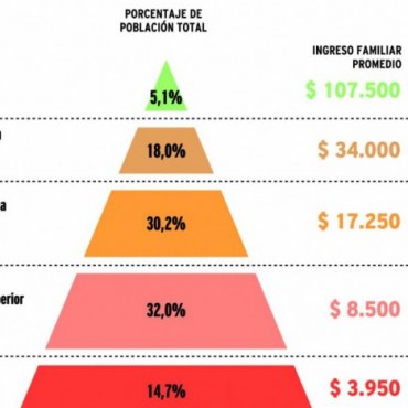 De los planeros calificados.