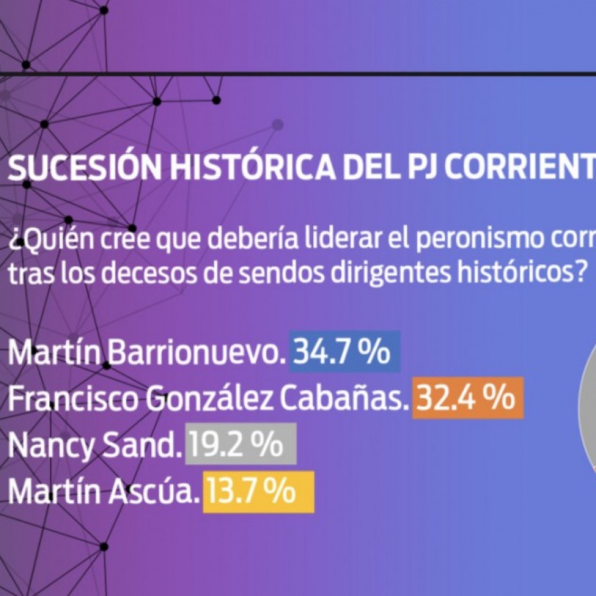 Herencia, legado, sucesi&oacute;n en el Peronismo Correntino.